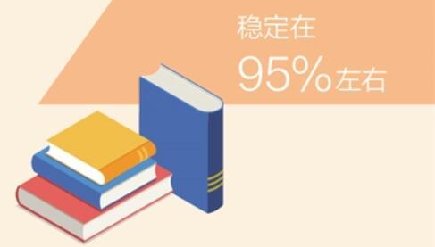 高職和中職畢業生半年后就業率分別穩定在90%、95%左右